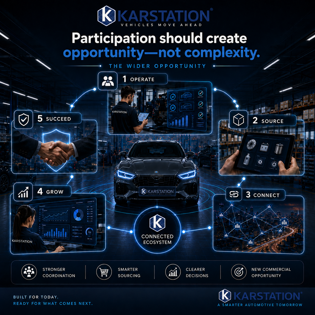 Vehicle connected with the wider ecosystem