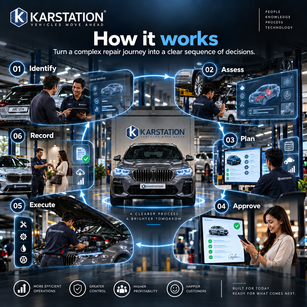Vehicle-centred workflow