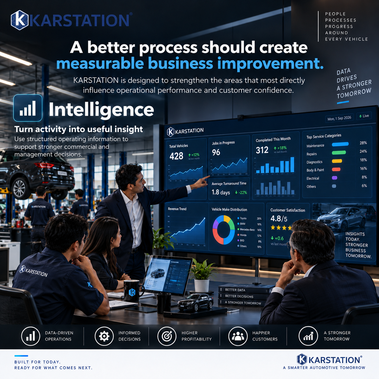 Intelligence