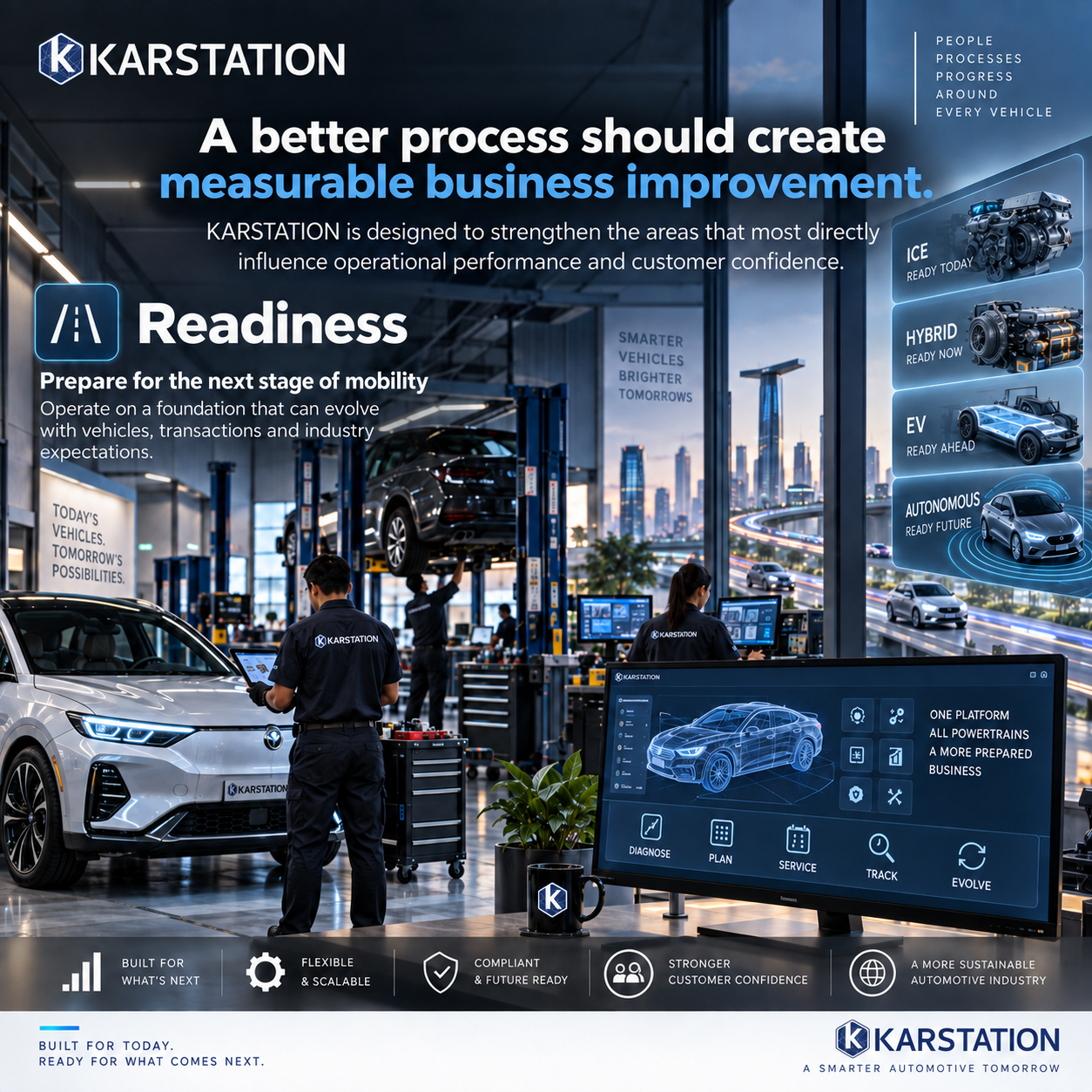 Future readiness